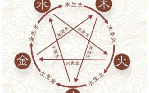 房屋風(fēng)水知識(shí)大全——房子前低中間高后面低，你知道嗎？