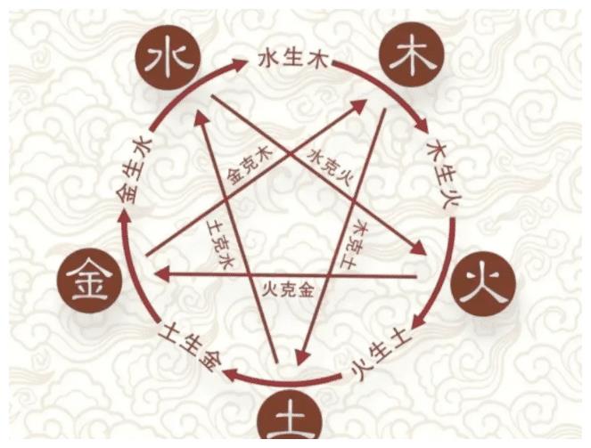 八字算命一生運勢，究竟準不準？看看這篇文章