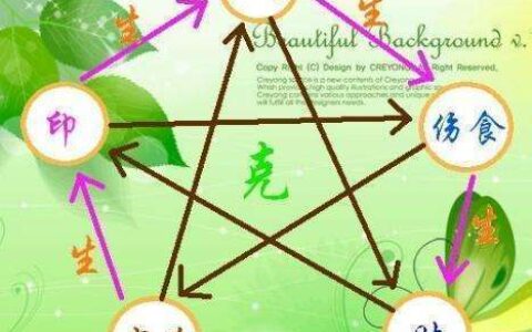 塔羅牌免費(fèi)測(cè)試近期感情 – 用塔羅牌探尋你與TA間的緣分