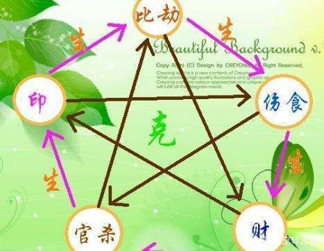 塔羅牌免費測試近期感情 - 用塔羅牌探尋你與TA間的緣分