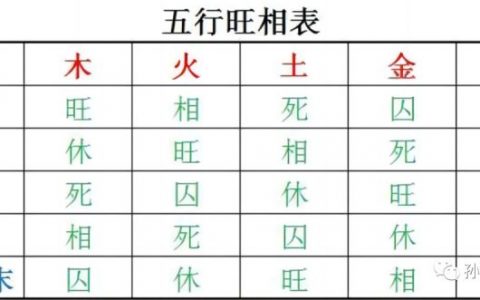 八字算命代表什么意思?生辰八字免費算命