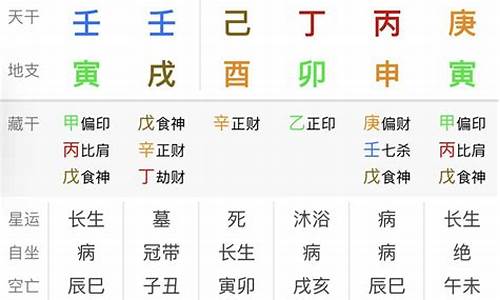 八字分析，助你找到人生方向